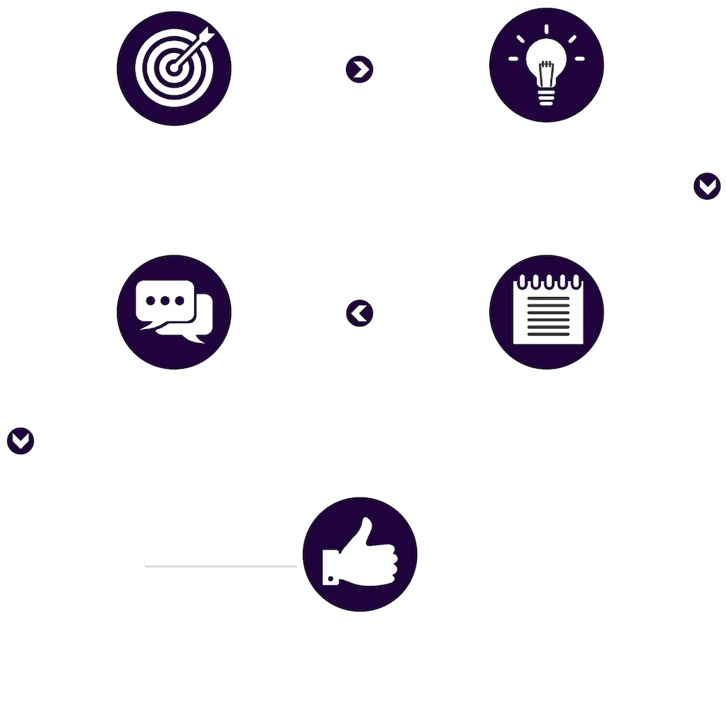 StratRocket workflow